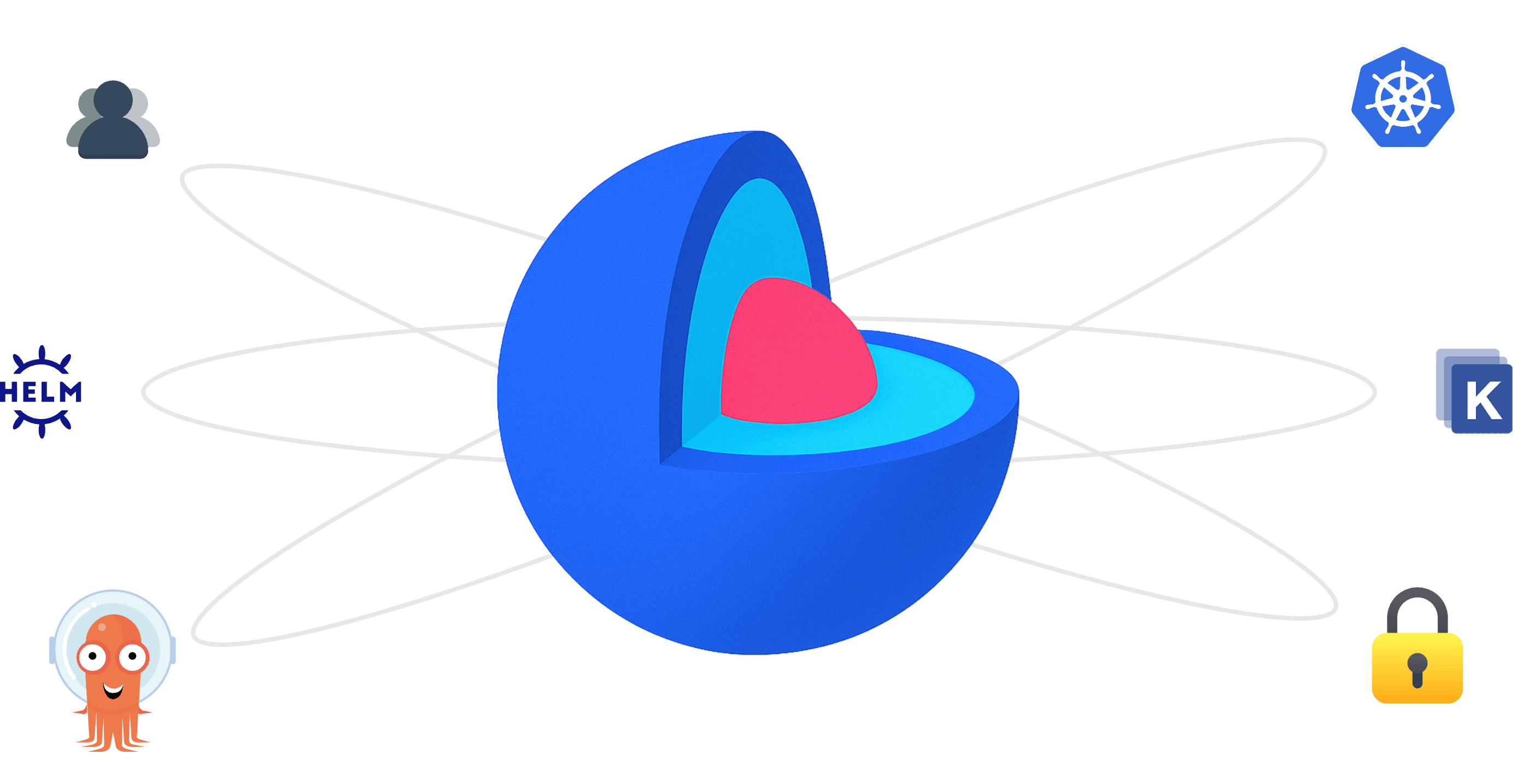 Leveraging ArgoCD in Multi-tenanted Platforms