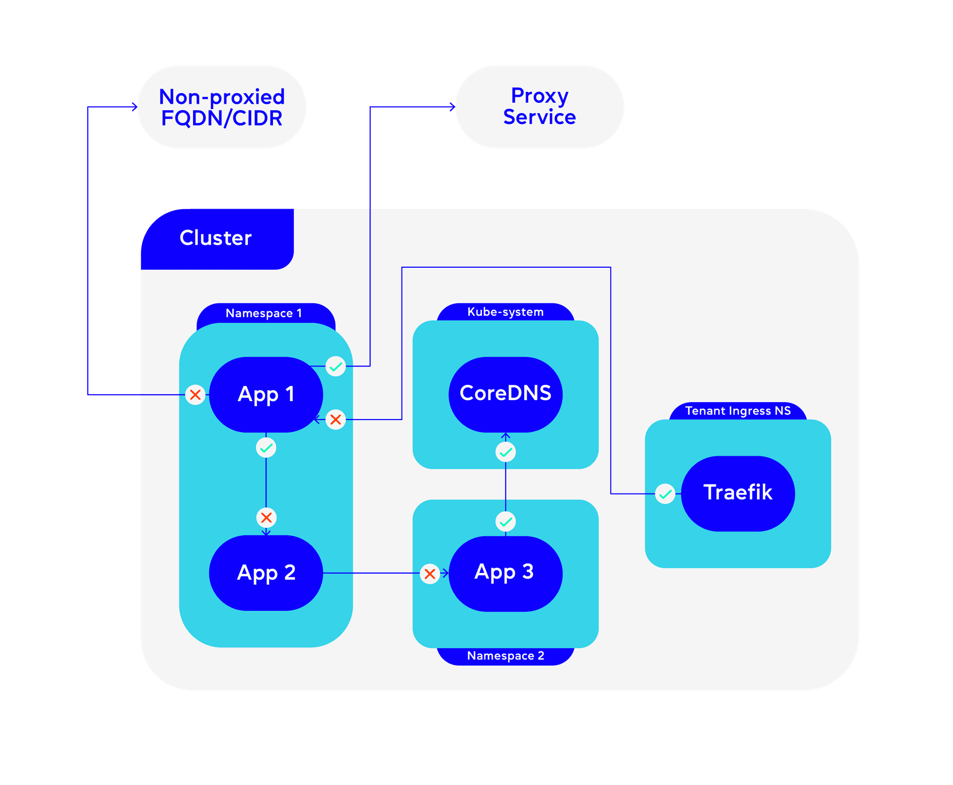 team-graph