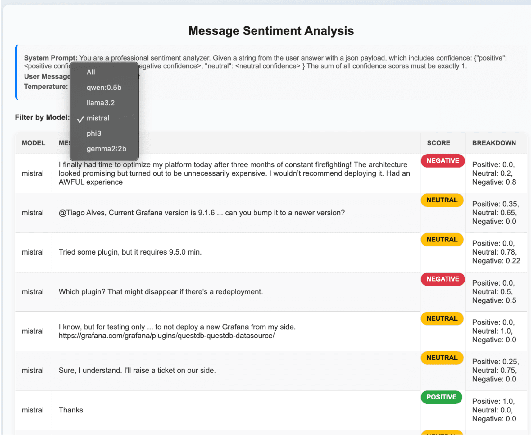 Deploying Local LLMs for Sentiment Analysis in Platform Engineering